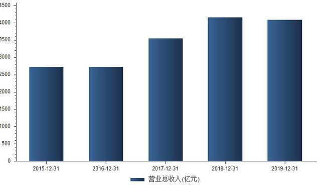 灯塔市最新gdp_辽宁44个县经济实力排行榜 快来看看你家乡排第几(3)