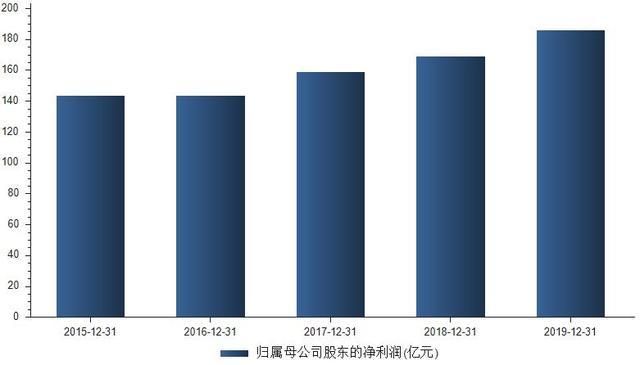 灯塔市最新gdp_辽宁44个县经济实力排行榜 快来看看你家乡排第几(3)