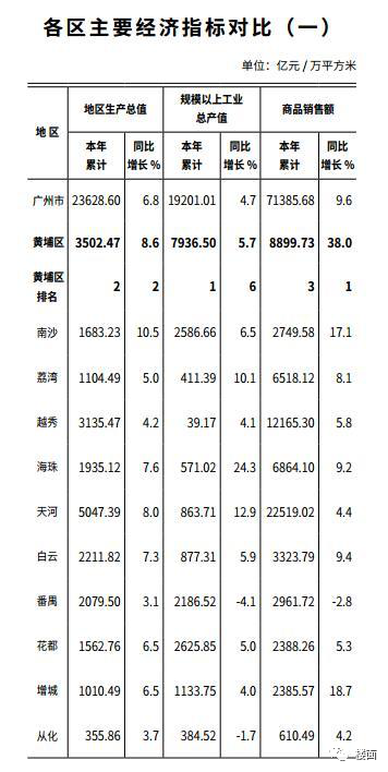 南沙人口量_南沙天后宫(2)