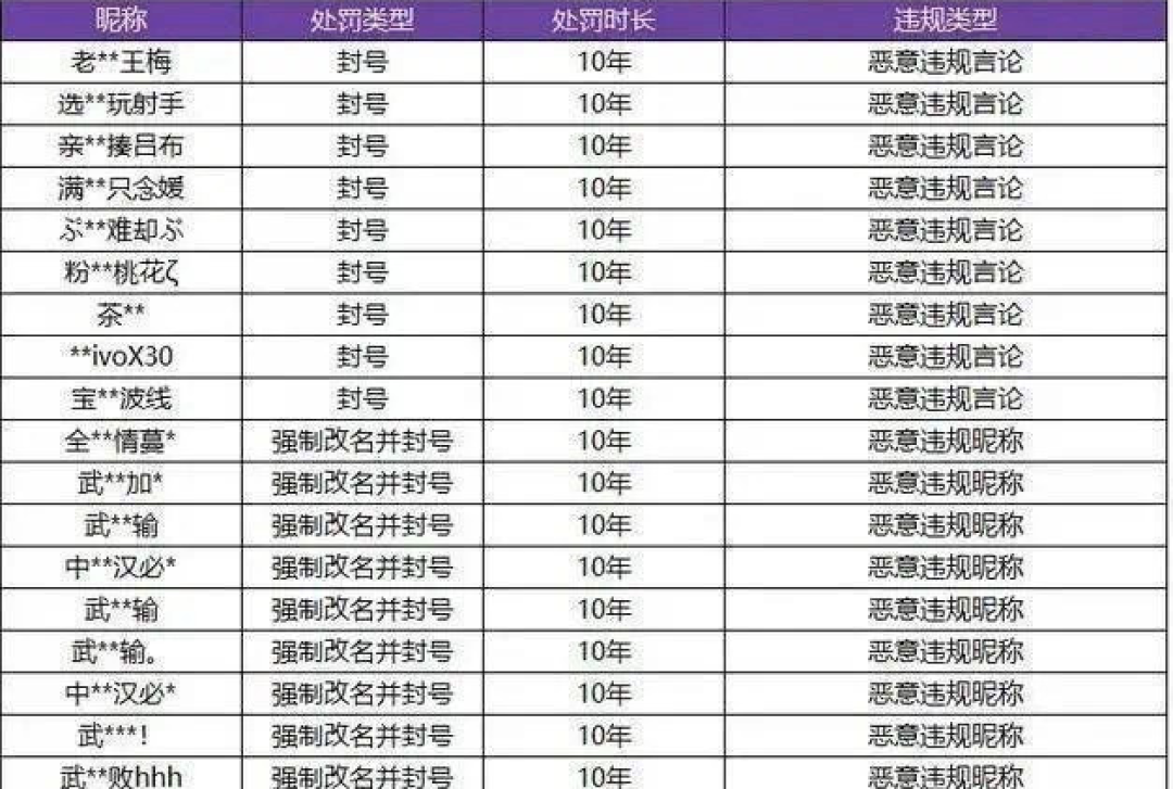 王者荣耀空白名字