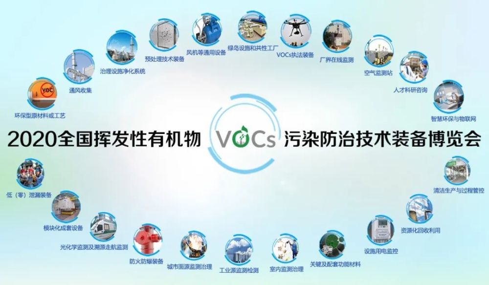 全国性的vocs科技大会暨技术装备博览会将于11月份举办附第二轮通知