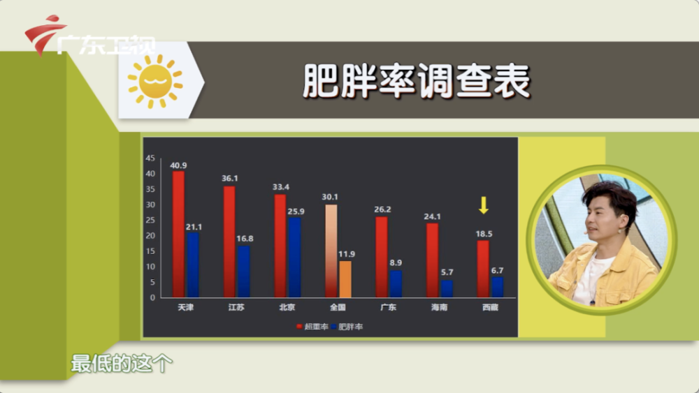 拒绝“油腻”！夏日解“腻”推荐，让你重拾健康！