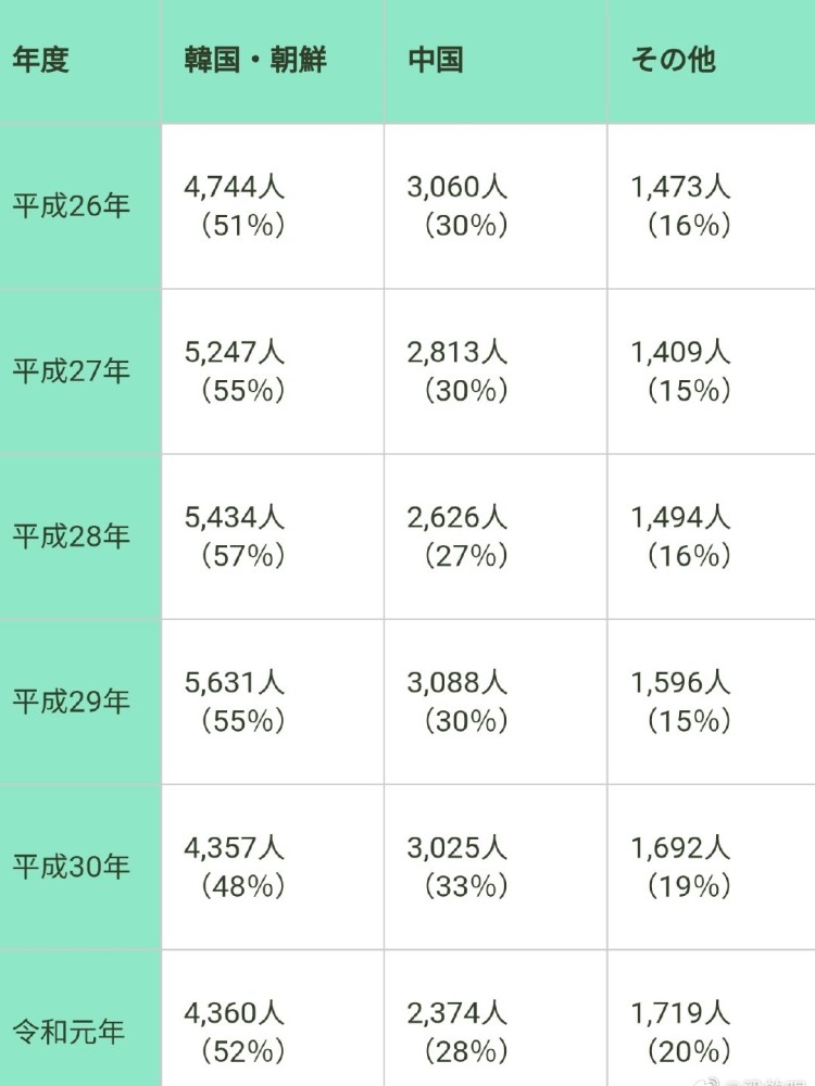 中韩人口比例_加拿大人口比例图(3)
