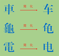 汉字简化四,怎样学习"活"的汉字?