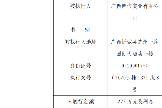 【切实解决执行难】忻城县法院的失信被执行人名单又又又更新了!