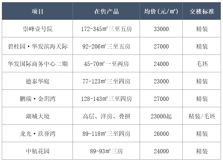 航空新城房价顶破3万，楼市泡沫or价值体现？