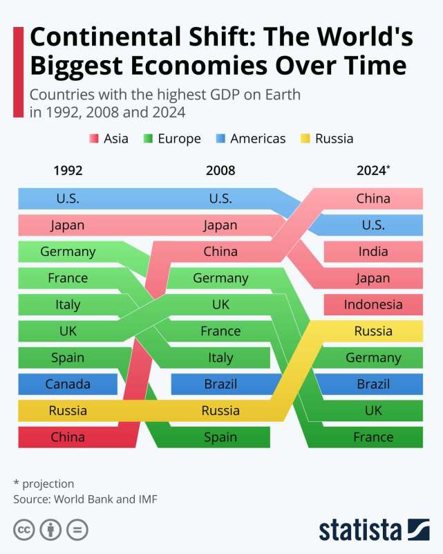 2020年亚洲经济总量占世界比例_黄金比例脸(3)