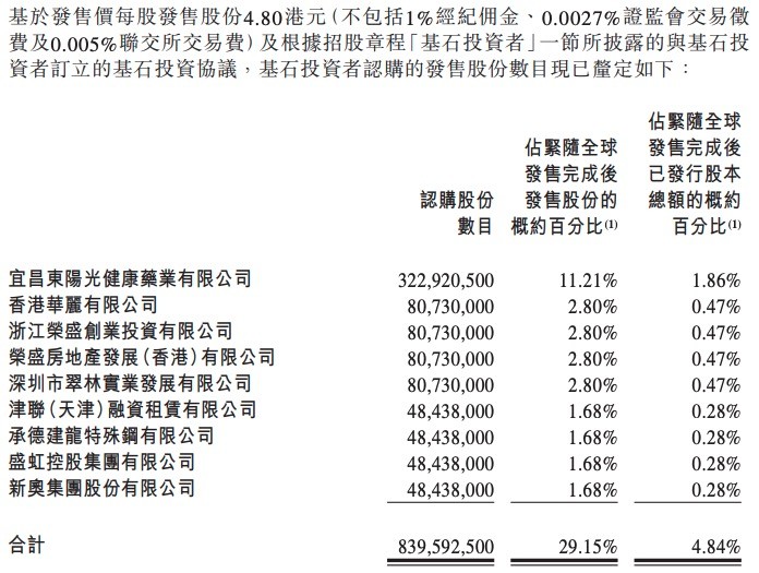 渤海银行发行价每股4.80港元 募集资金20.31亿港元