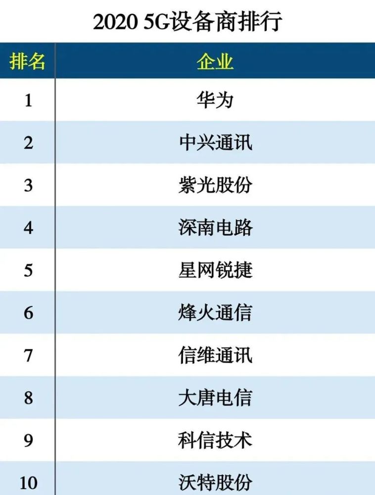 龙头企业排名_龙头企业图片
