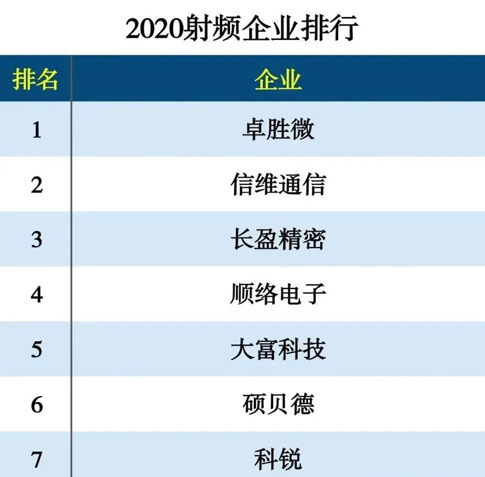 龙头企业排名_龙头企业图片