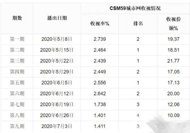 snl神话 收视率_tvb收视神话_甄嬛传的收视神话