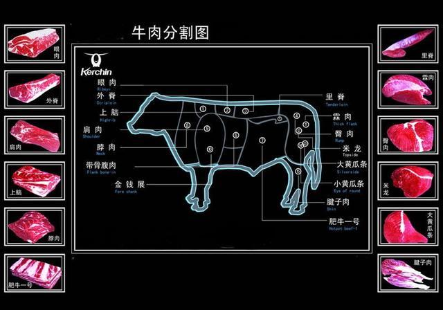 3,合成牛排与原切牛排的区别