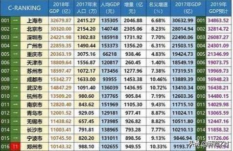 16年东莞gdp(3)