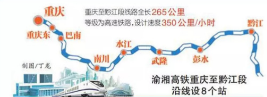 5 郑万高铁 郑万高铁是一条穿越豫,鄂,渝三省市,南端连接万州的线路