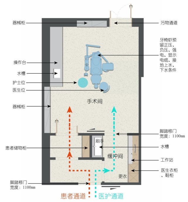 手术室布局图