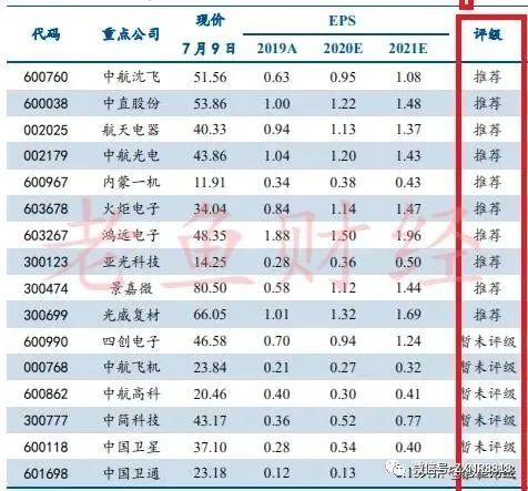 卫星互联网迎来发展机遇: 中国卫通,中国卫星.