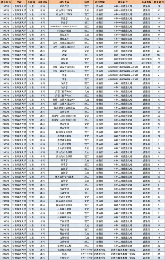 甘肃政法大学2020年普高本科招生计划正式发布