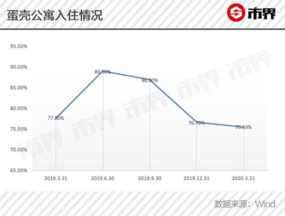 北京控制人口政策_北京人口分布图(3)