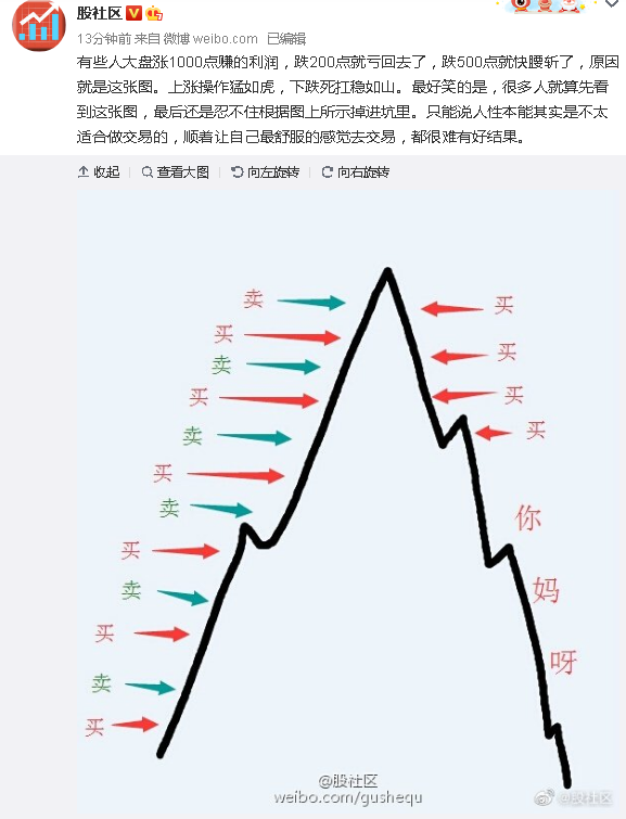 6,超百股跌停!股民心态炸裂:说好的牛市呢?