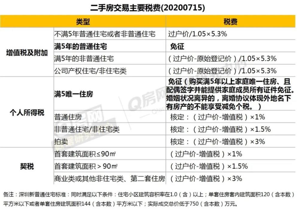 深圳楼市最严调控落地！炒房客溃败，刚需迎来买房好时机