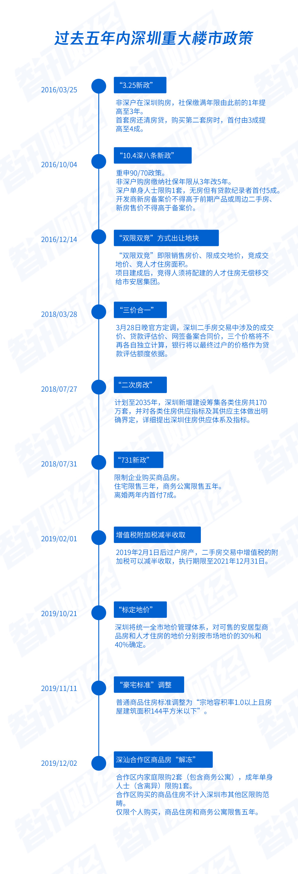 深圳楼市最严调控落地！炒房客溃败，刚需迎来买房好时机