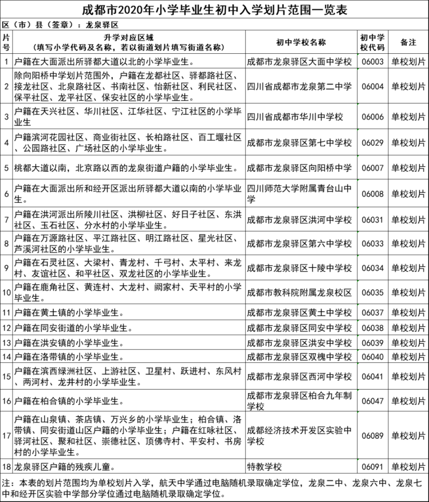 2020人口普查上户口_即墨人 人口普查长表登记来啦 需要抽选10 的市民配合填表(3)