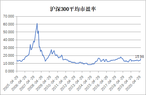 接下来,我们通过这张图,来看看a股历史上,大盘蓝筹股和创业板股票的