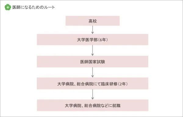为什么日本的医生总是看起来很“闲”？