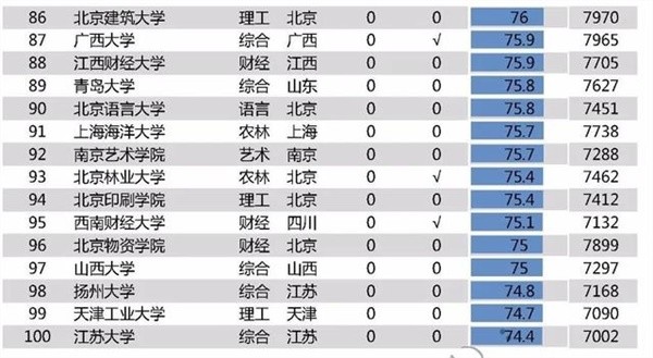 南京技校排名_南京大厂南化技校宿舍(2)