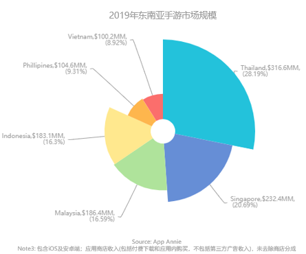 东南亚人口最新_东南亚人口图片(3)