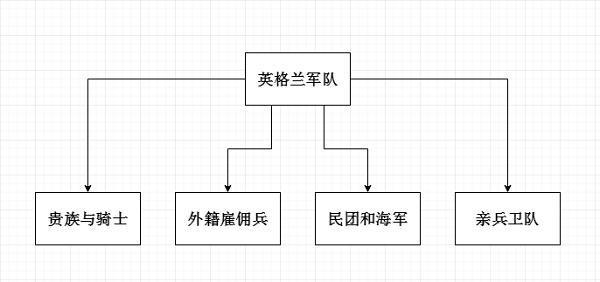 中世纪贵族的人口比例_欧洲中世纪贵族服装