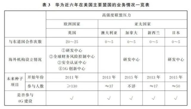 眼联盟"在加拿大举行年度会议,会议的目的其实很简单,就是为了对华为"