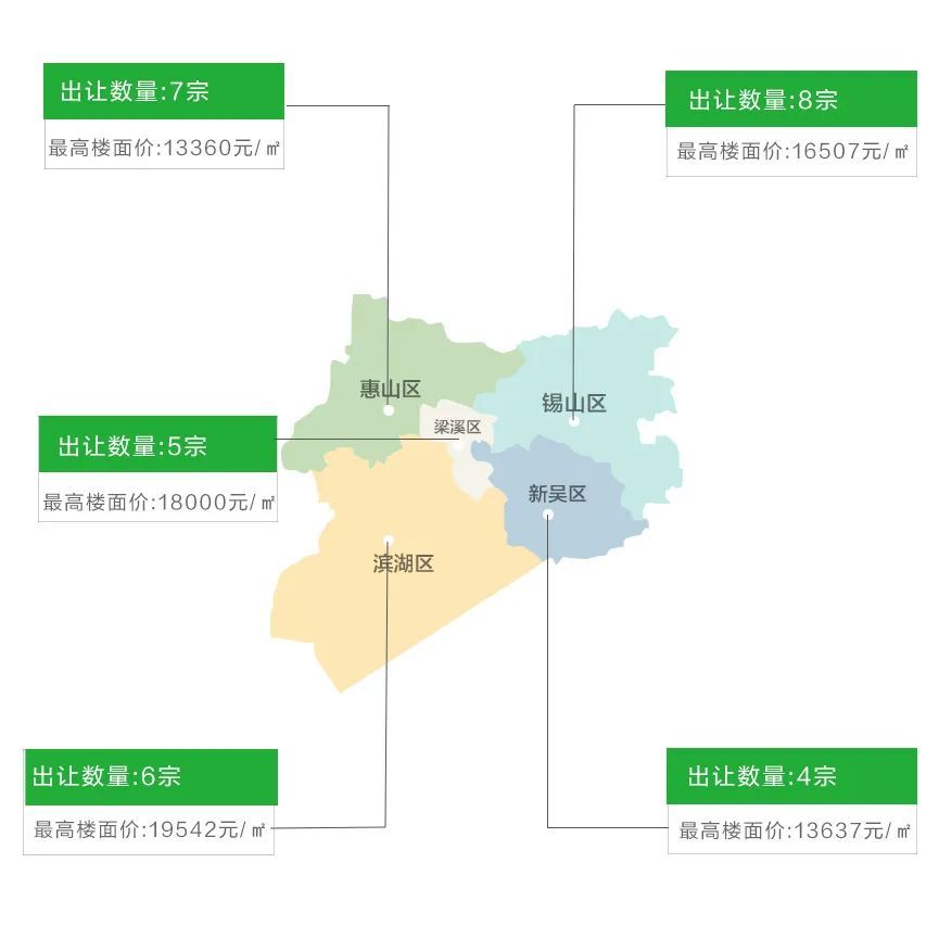 梁溪区2020GDP_无锡2020梁溪区规划图(3)