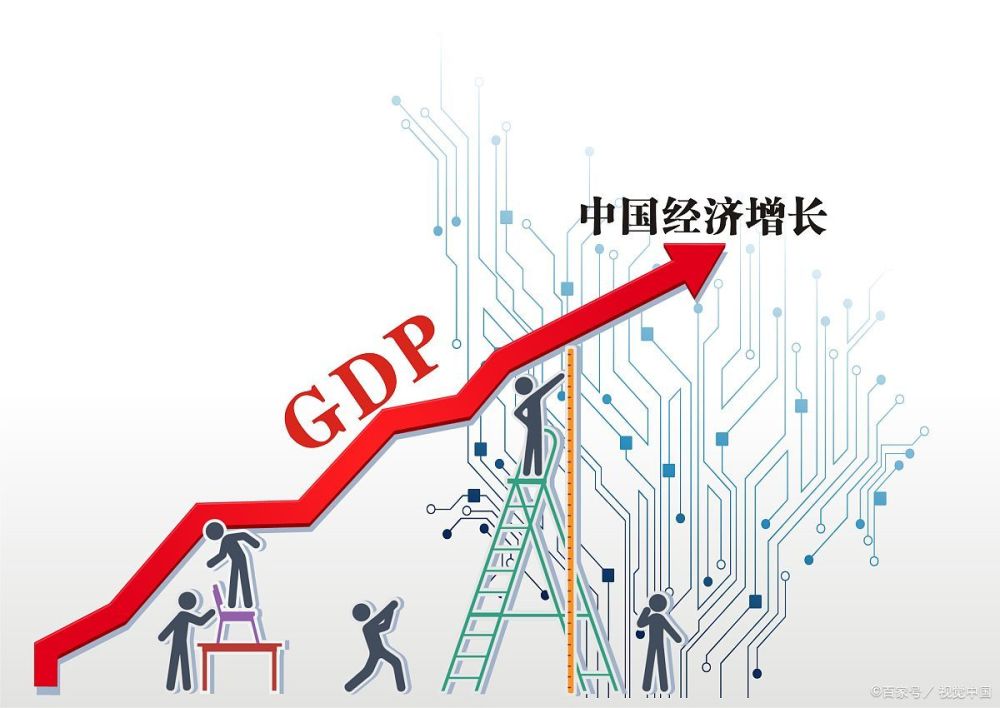 哈尔滨gdp2020(3)