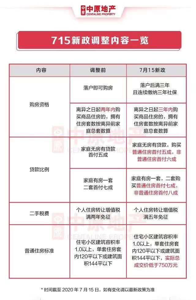 深圳出台最严楼市调控，重击炒房客但误伤刚落户购房者