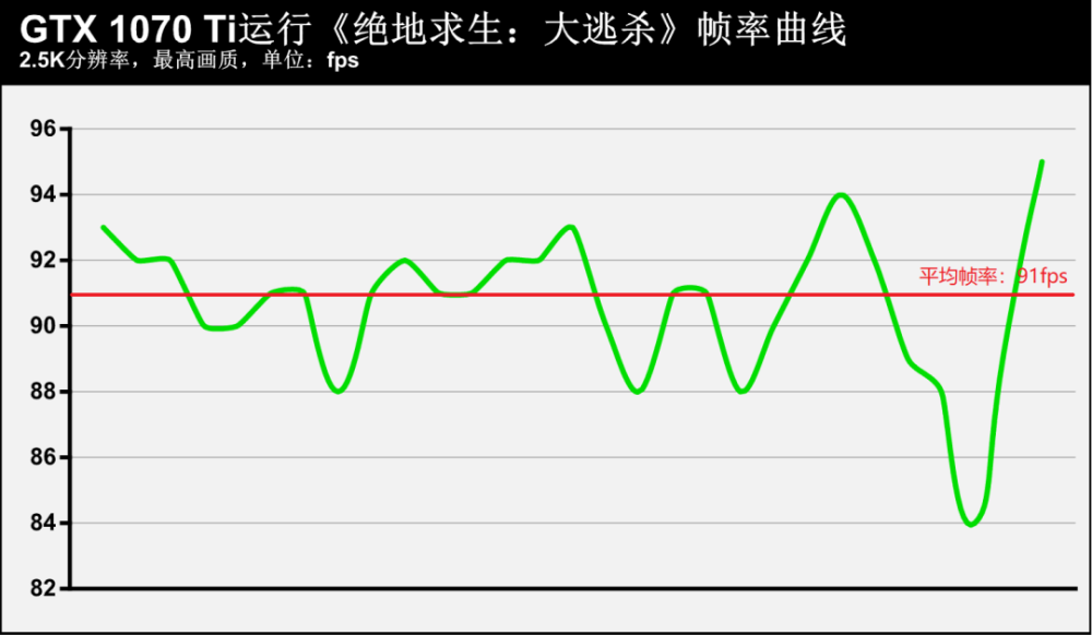 “帧香定律”！论FPS游戏收割战场的正确姿势