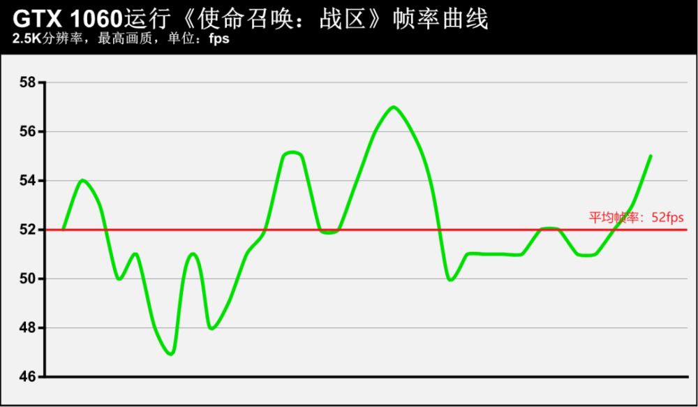 “帧香定律”！论FPS游戏收割战场的正确姿势