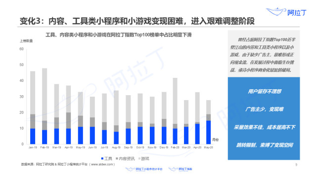 2020上半年小程序互联网产生十大变化，有哪些商业机会？