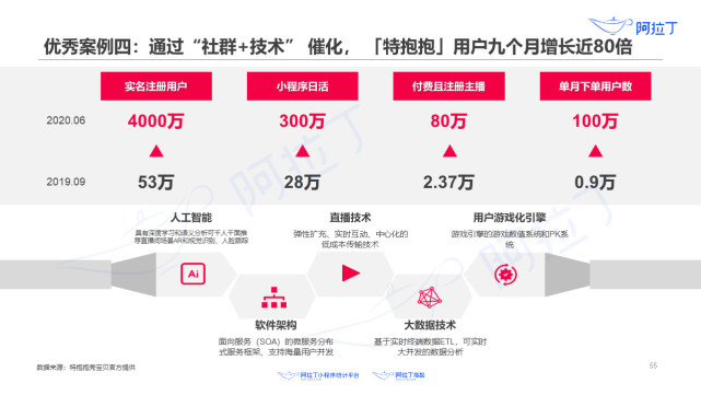 %title插图%num