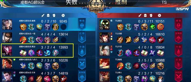 esports电竞比分网｜日暮之流和痛苦面具可以一起出吗？笑影的干将莫邪出装引怀疑