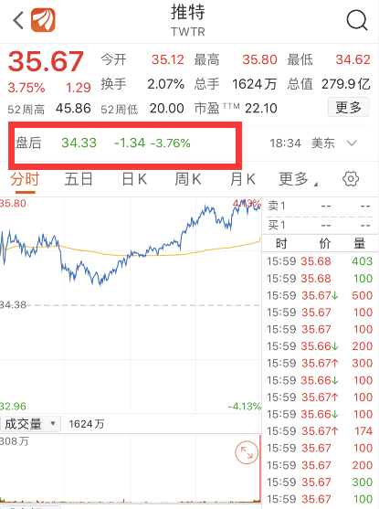 推特爆出史诗级漏洞 多账户被盗 并发了同一条消息