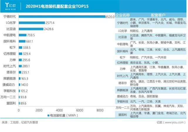2020电动车电池排名_电车指数|2020年前11月新能源物流车型销量