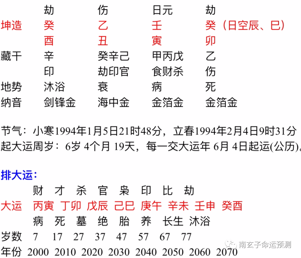 壬申,癸酉,7岁运 分析你的八字:壬水生在丑月虽然有水水藏干,但丑土本