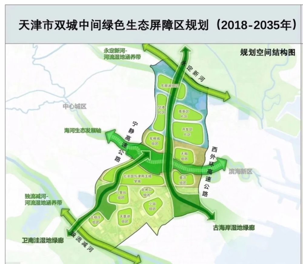 去年一份《天津市双城中间绿色生态屏障区规划(2018-2035年》方案