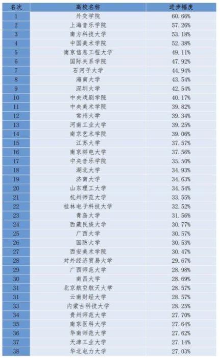 上海科技大学排名_上海科技大学(3)