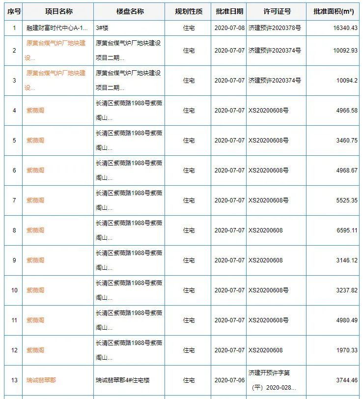 一周楼市：市中三宗地降价出让仍流拍国企加速地产业务剥离