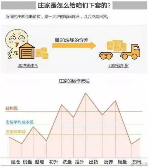 灰色项目-挂机方案庄家是怎样运作一只股票的?看完此文你就明确了,值得读10遍 ...挂机论坛(1) 灰色项目-挂机方案庄家是怎样运作一只股票的?看完此文你就明确了,值得读10遍 ...挂机论坛(1)