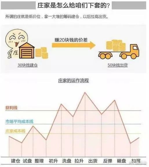 灰色项目-挂机方案庄家是怎样运作一只股票的？看完此文你就明确了，值得读10遍 ...挂机论坛(1)