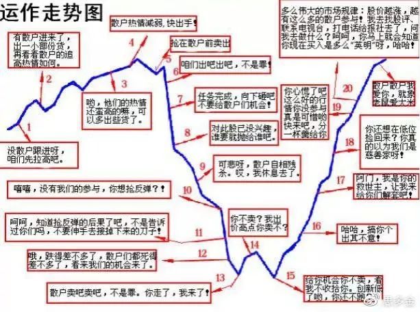灰色项目-挂机方案庄家是怎样运作一只股票的?看完此文你就明确了,值得读10遍 ...挂机论坛(3) 灰色项目-挂机方案庄家是怎样运作一只股票的?看完此文你就明确了,值得读10遍 ...挂机论坛(3)