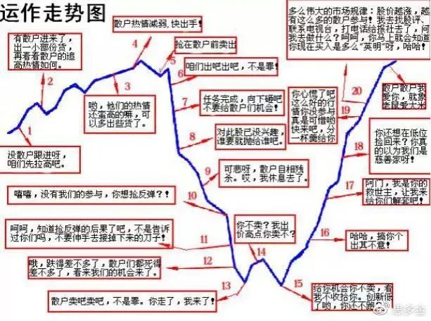 灰色项目-挂机方案庄家是怎样运作一只股票的？看完此文你就明确了，值得读10遍 ...挂机论坛(3)